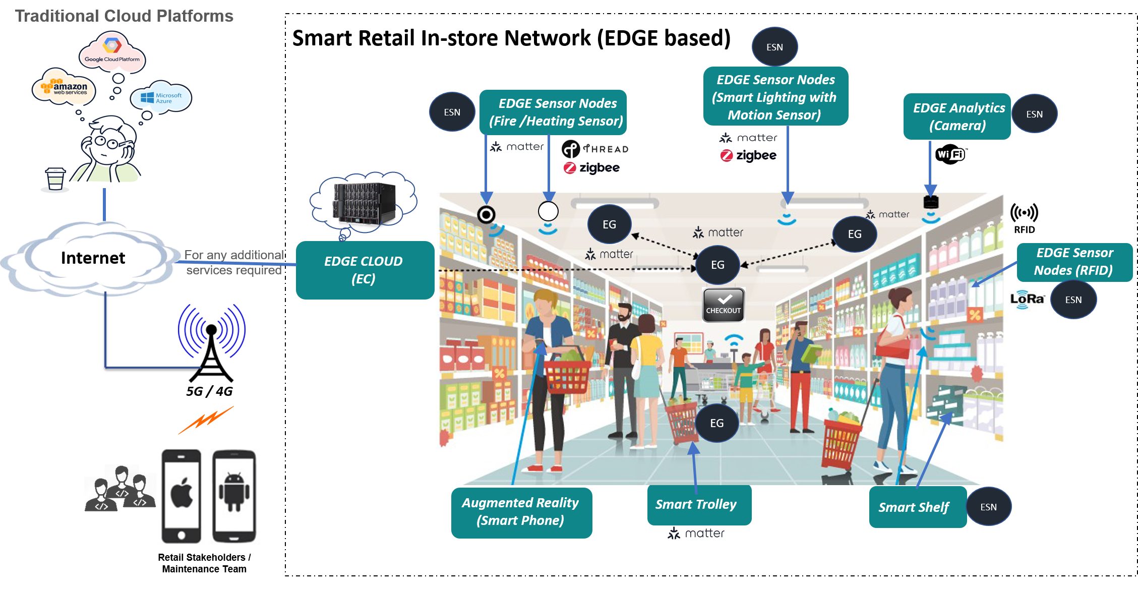 RFID in Retail Stores: Cycle Counts, Replenishment and Fitting Rooms Without the Hype